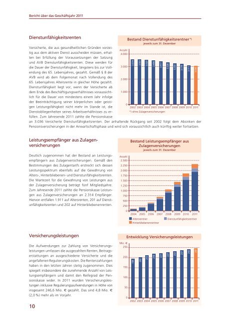 Geschäftsbericht 2011 - Pensionskasse der Mitarbeiter der Hoechst ...