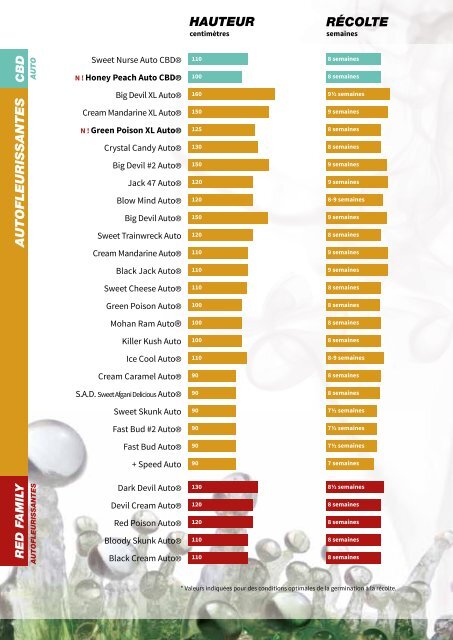 Sweet Seeds® 2018 - French