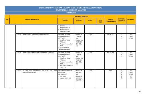 Sasaran Kerja Tahunan & Takwim Bahagian Buku Teks 2018