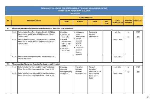 Sasaran Kerja Tahunan & Takwim Bahagian Buku Teks 2018