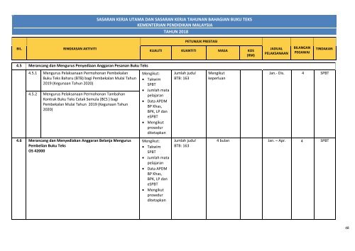 Sasaran Kerja Tahunan & Takwim Bahagian Buku Teks 2018