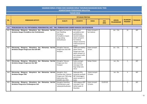 Sasaran Kerja Tahunan & Takwim Bahagian Buku Teks 2018