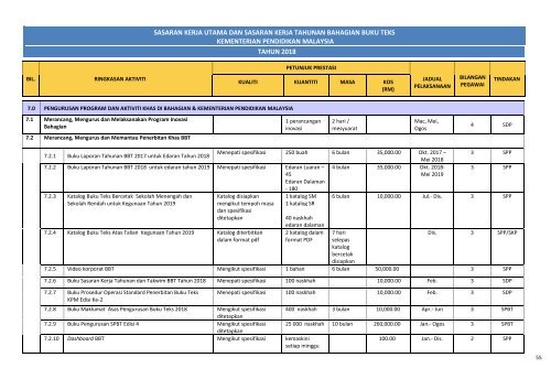 Sasaran Kerja Tahunan & Takwim Bahagian Buku Teks 2018