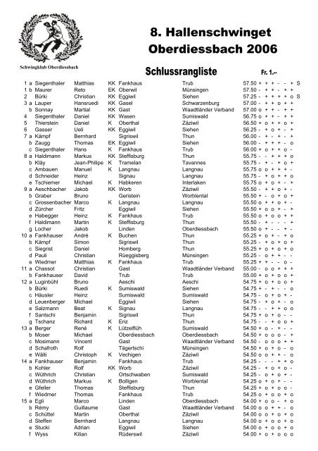 2006-03-12 Oberdiessbach Schlussrangliste