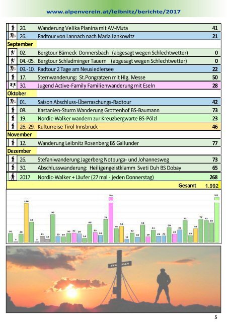 AV Leibnitz Jahrbuch-2018-Web