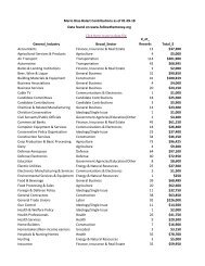 Mario Diaz-Balart Industries Contributions as of 01-19-18