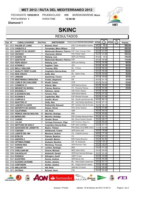 skinc - equipordata