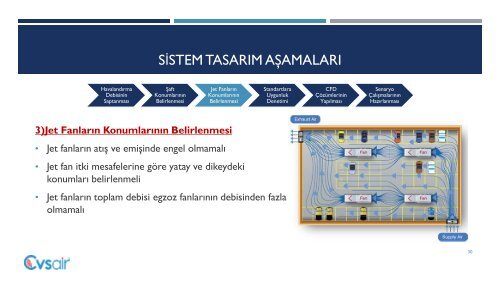 JETFANLI OTOPARK HAVALANDIRMA SİSTEMİ_CVSAIR