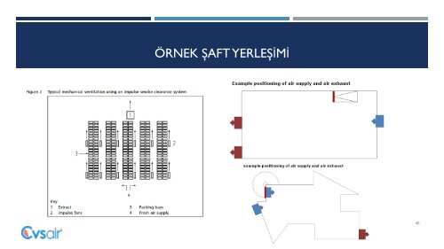 JETFANLI OTOPARK HAVALANDIRMA SİSTEMİ_CVSAIR