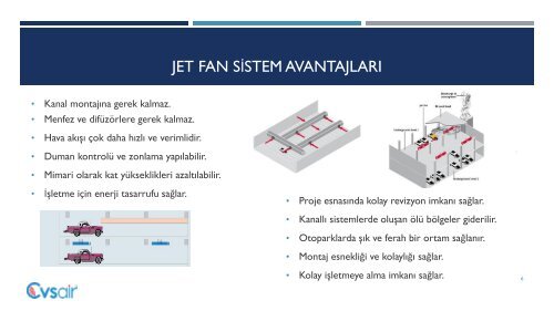 JETFANLI OTOPARK HAVALANDIRMA SİSTEMİ_CVSAIR