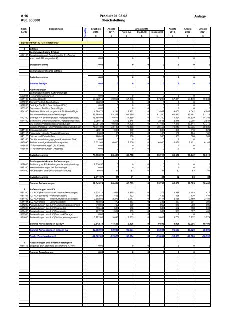 Haushalt 2018 nach der Organisationsstruktur Dez. SR