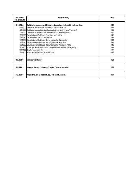 Haushalt 2018 nach der Organisationsstruktur Dez. IV