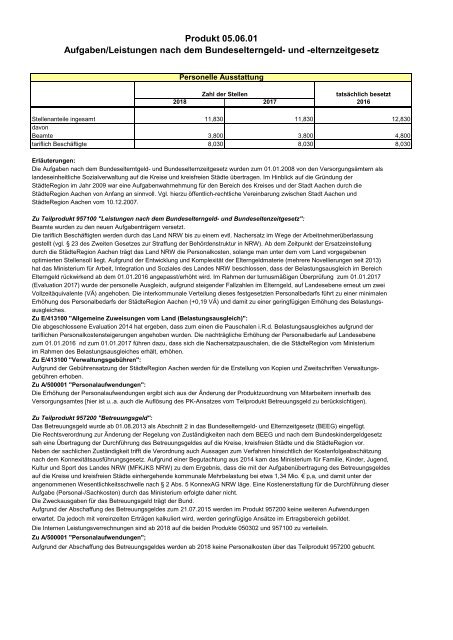 Haushalt 2018 nach der Organisationsstruktur Dez. III