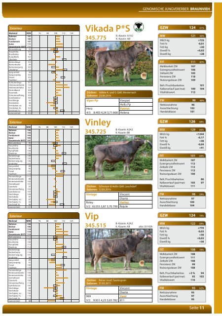 Bullenkatalog Regio Agrar 2018