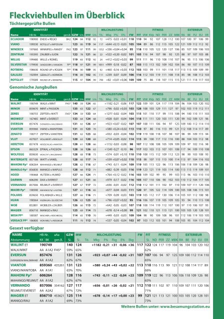 Bullenkatalog Regio Agrar 2018