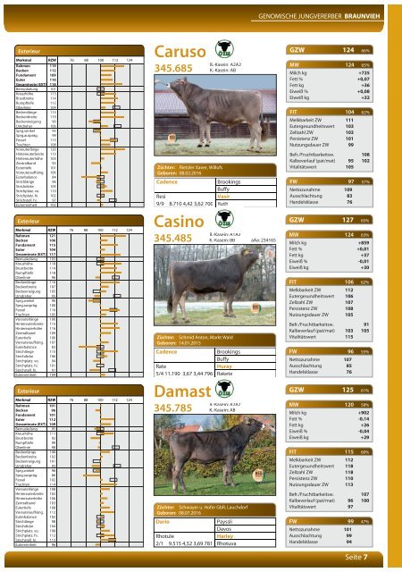 Bullenkatalog Regio Agrar 2018