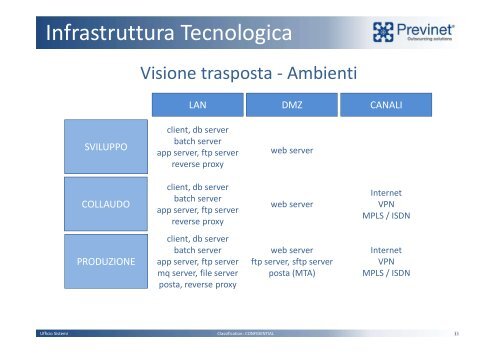 L01-Corso Presentazione Infrastruttura Tecnologica