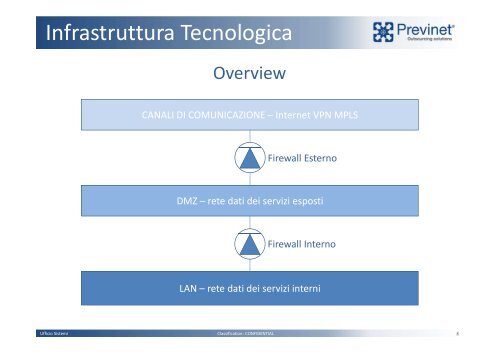 L01-Corso Presentazione Infrastruttura Tecnologica