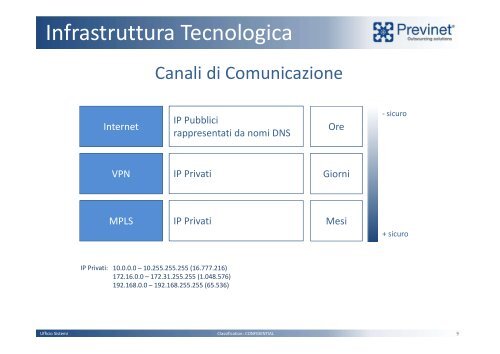 L01-Corso Presentazione Infrastruttura Tecnologica