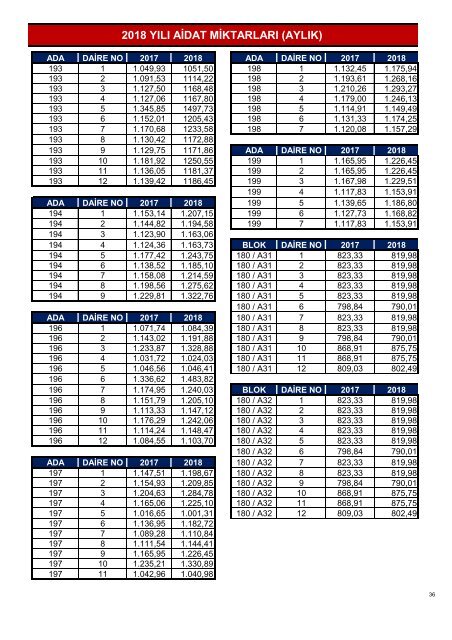 2018 Yılı işletme Projesi Kitapçığı