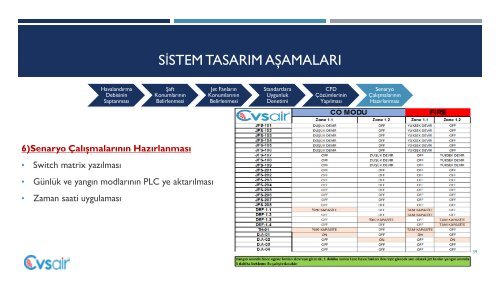 JETFANLI OTOPARK HAVALANDIRMA SİSTEMİ_CVSAIR