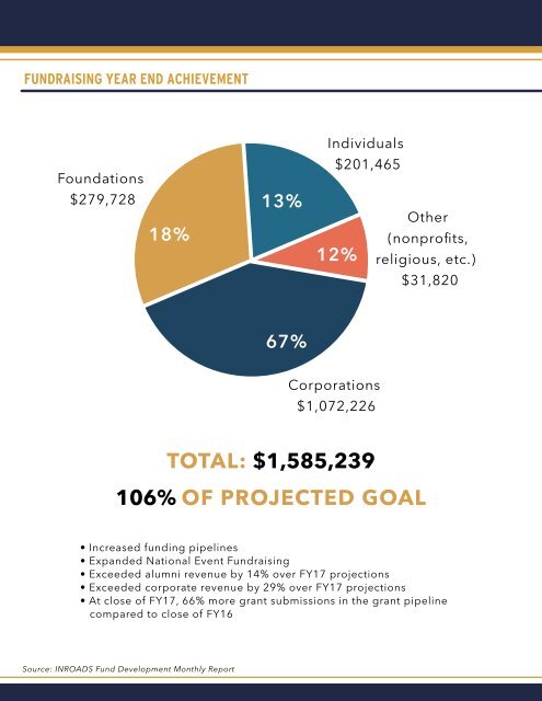 2017 Report to the Community