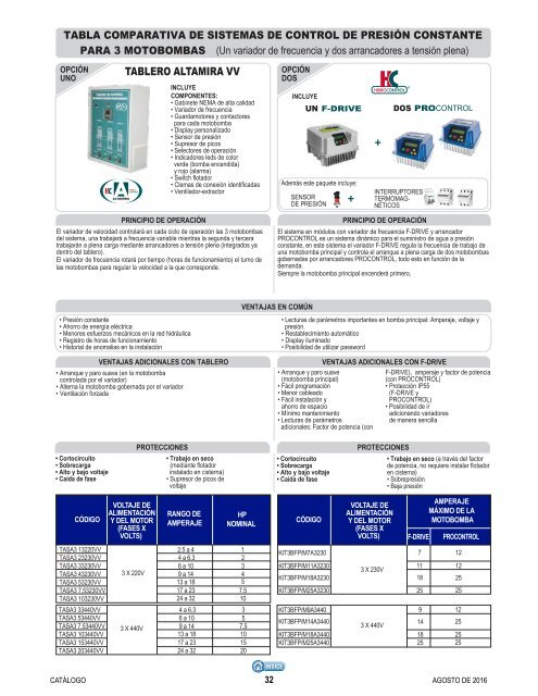 030_EQUIPOS DE CONTROL Y PROTECCION, TANQUES Y ACCESORIOS