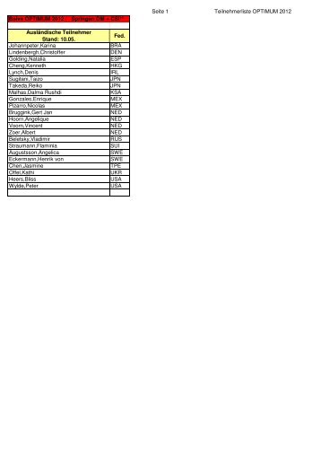 Vorlaeufige Teilnehmerliste OPTIMUM 2012 - Balve Optimum