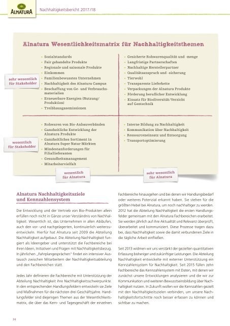 Alnatura Nachhaltigkeitsbericht 2017/2018