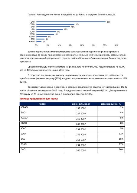  2017 года. Элит класс+бизнес