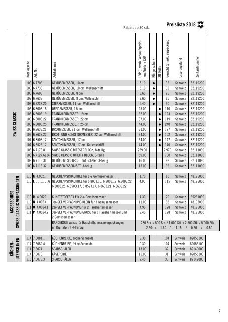 Victorinox_Katalog_+_Preisliste_by_RHmarketing_2018