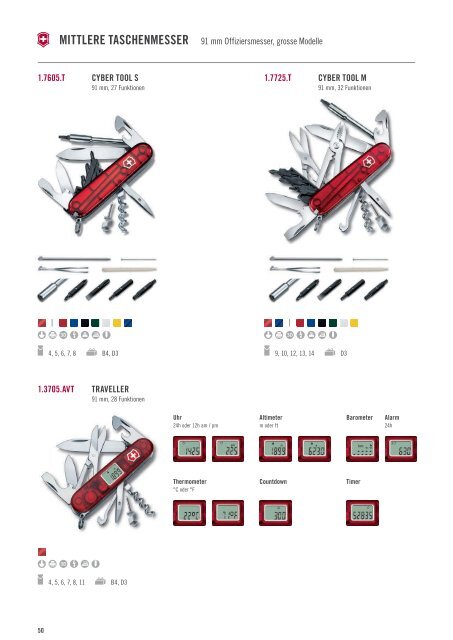 Victorinox_Katalog_+_Preisliste_by_RHmarketing_2018