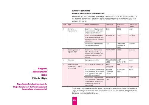 Rapport administratif 2016