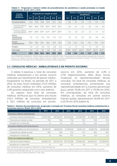 Analise_Especial_do_Mapa_Assistencial_Brasil_2011_2016_FINAL.pdf