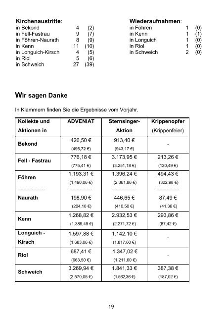 Pfarrbrief 01/2018