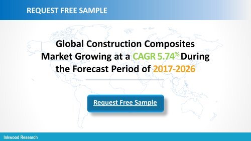 construction composites market sample report