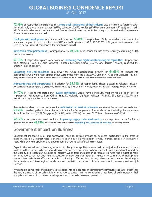 2017 4th Quarter International Trade Council Global Business Confidence Survey