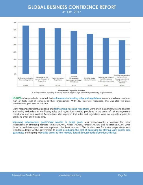 2017 4th Quarter International Trade Council Global Business Confidence Survey