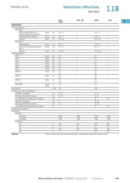 EATON_Sortimentskatalog_Motoren-schalten-und-schützen_12-2017_DE