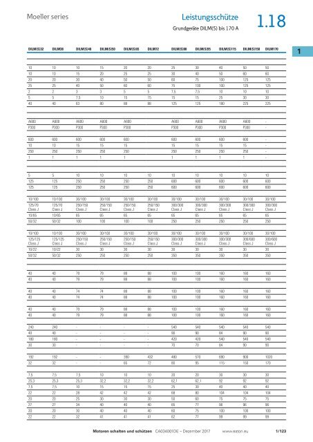 EATON_Sortimentskatalog_Motoren-schalten-und-schützen_12-2017_DE