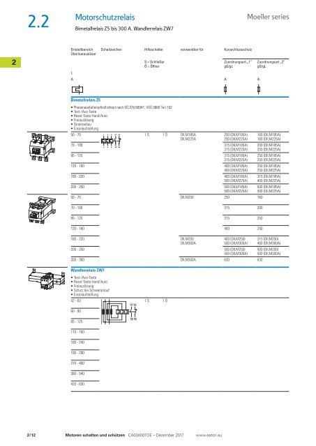 EATON_Sortimentskatalog_Motoren-schalten-und-schützen_12-2017_DE