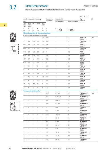 EATON_Sortimentskatalog_Motoren-schalten-und-schützen_12-2017_DE