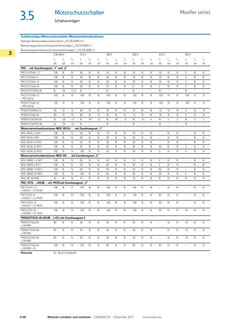 EATON_Sortimentskatalog_Motoren-schalten-und-schützen_12-2017_DE