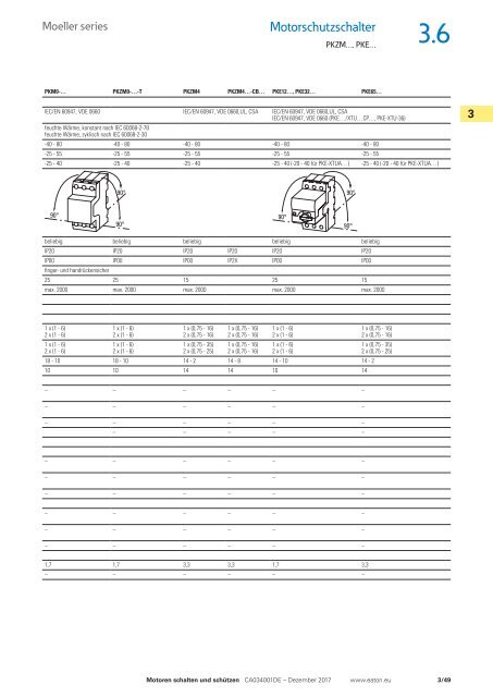 EATON_Sortimentskatalog_Motoren-schalten-und-schützen_12-2017_DE