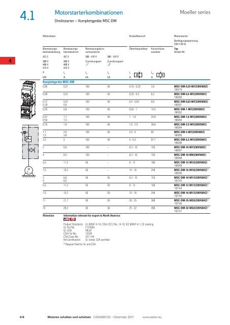 EATON_Sortimentskatalog_Motoren-schalten-und-schützen_12-2017_DE