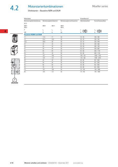 EATON_Sortimentskatalog_Motoren-schalten-und-schützen_12-2017_DE