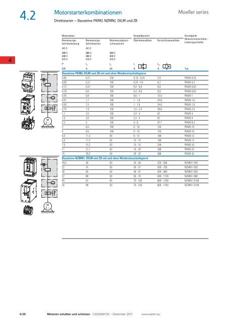 EATON_Sortimentskatalog_Motoren-schalten-und-schützen_12-2017_DE