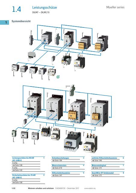 EATON_Sortimentskatalog_Motoren-schalten-und-schützen_12-2017_DE