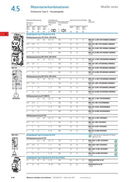 EATON_Sortimentskatalog_Motoren-schalten-und-schützen_12-2017_DE