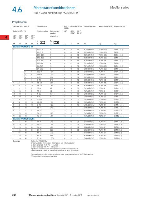 EATON_Sortimentskatalog_Motoren-schalten-und-schützen_12-2017_DE